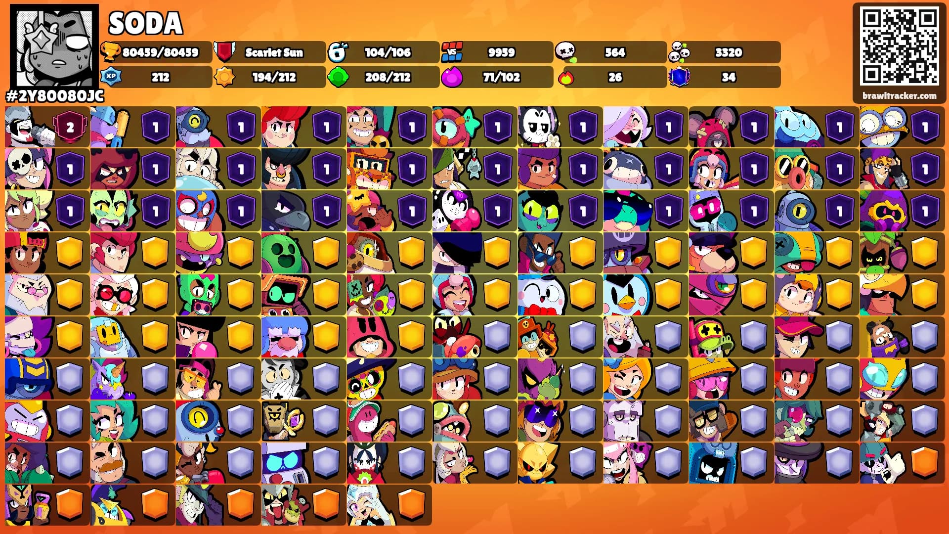 SODA's Ranks