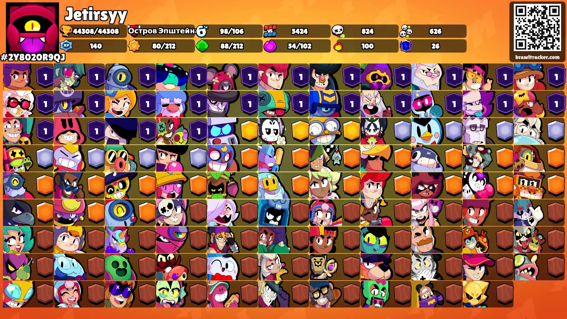 Jetirsyy's Ranks
