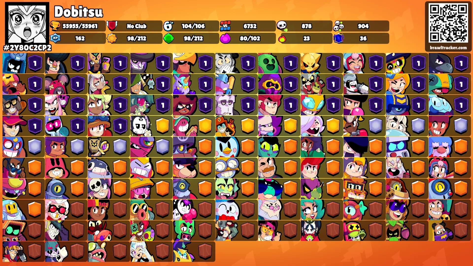 Dobitsu's Ranks