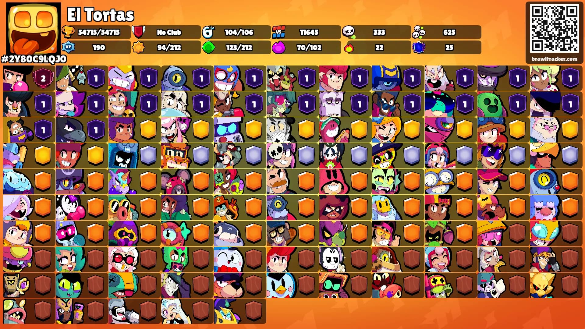 El Tortas's Ranks