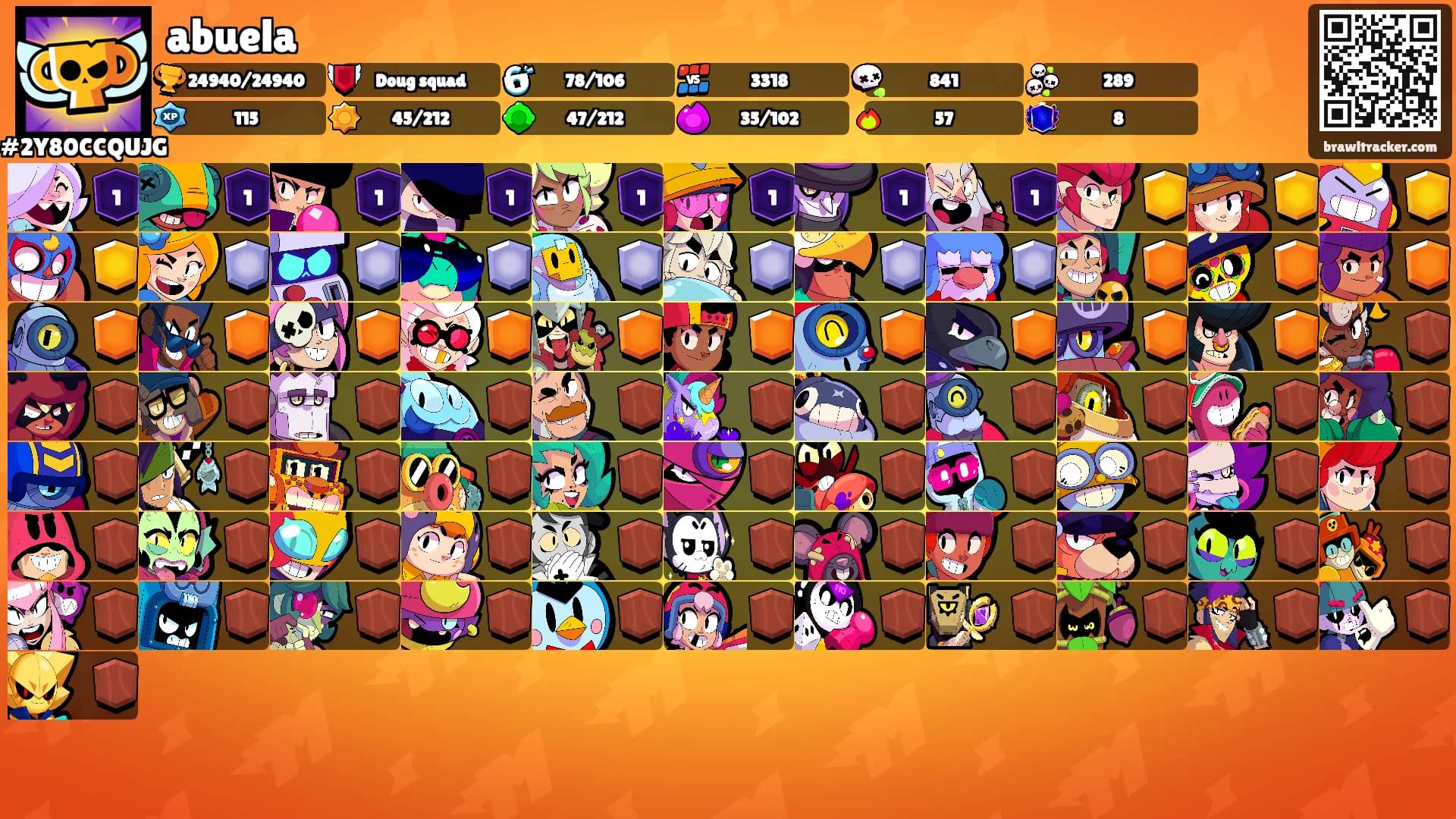 abuela's Ranks