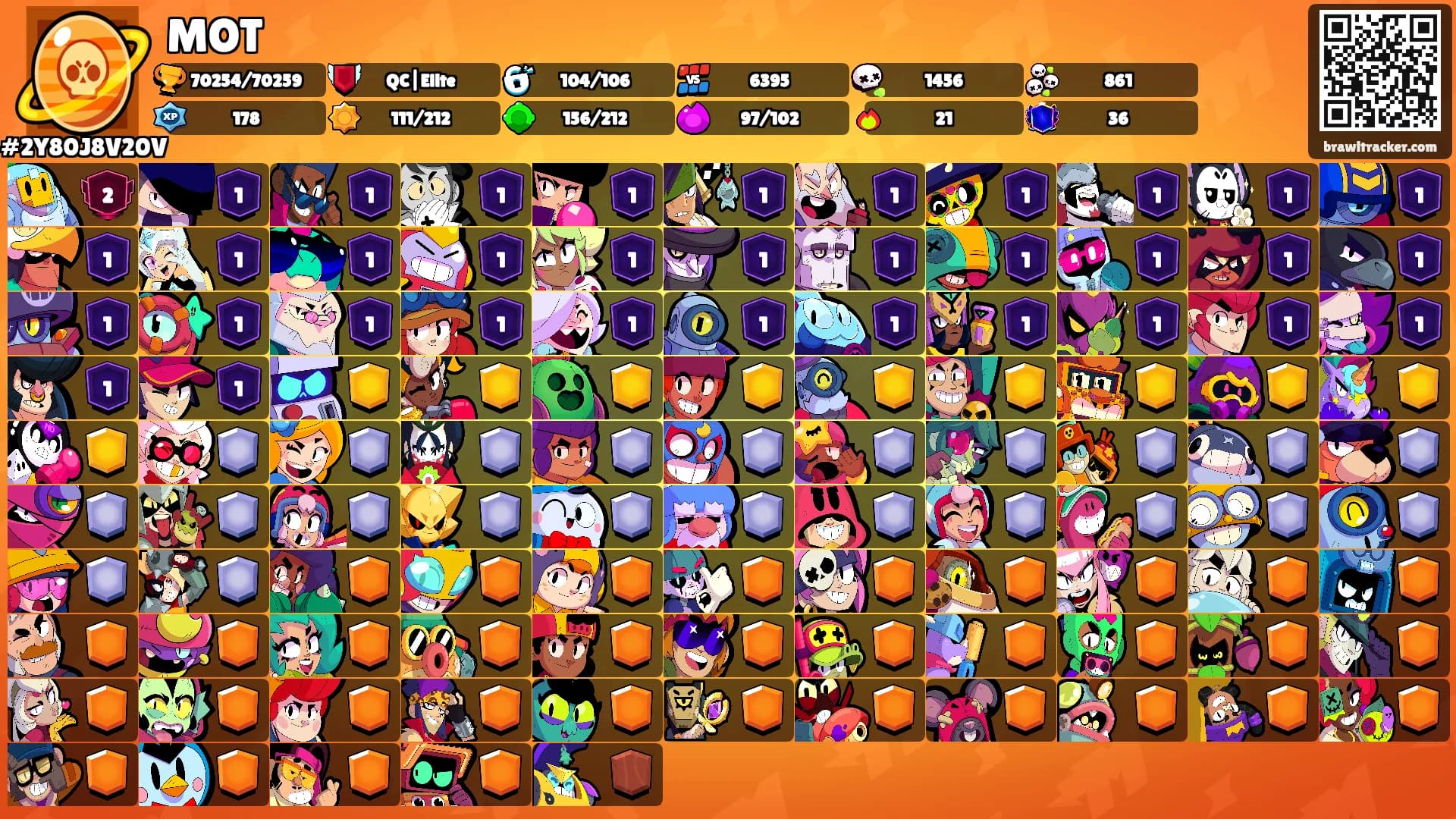 MOT's Ranks
