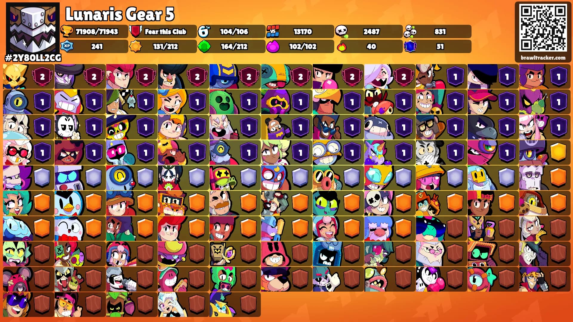 Lunaris Gear 5's Ranks