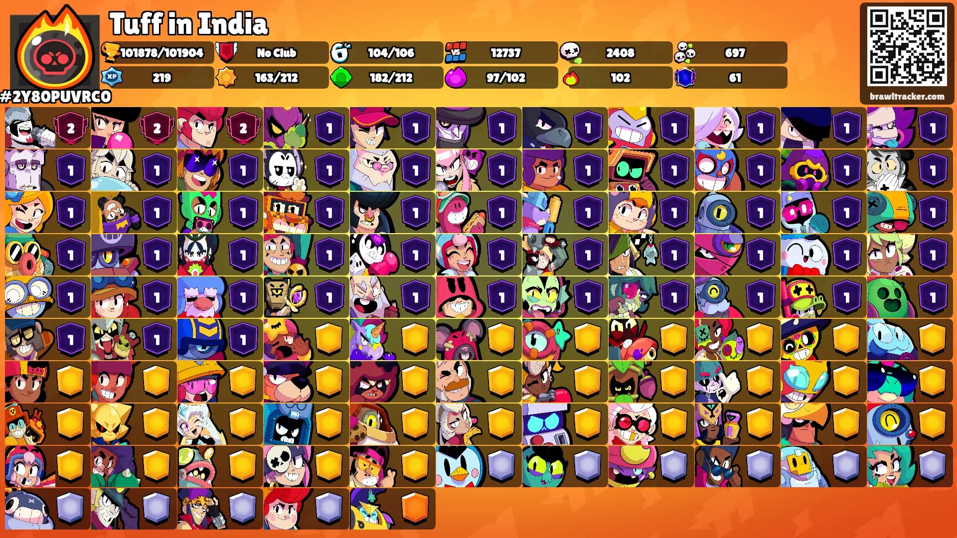 Tuff in India's Ranks