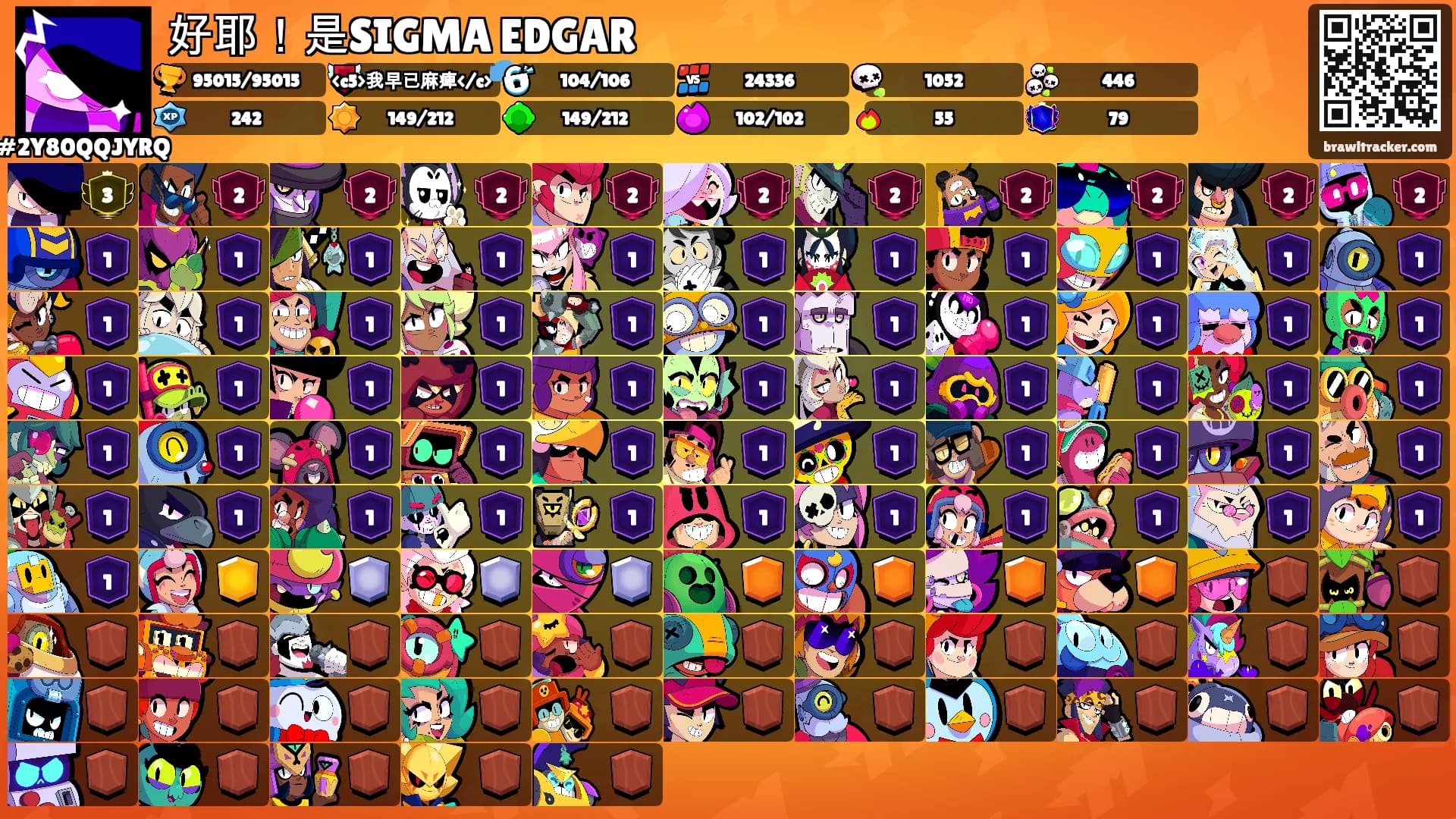 好耶！是SIGMA EDGAR's Ranks