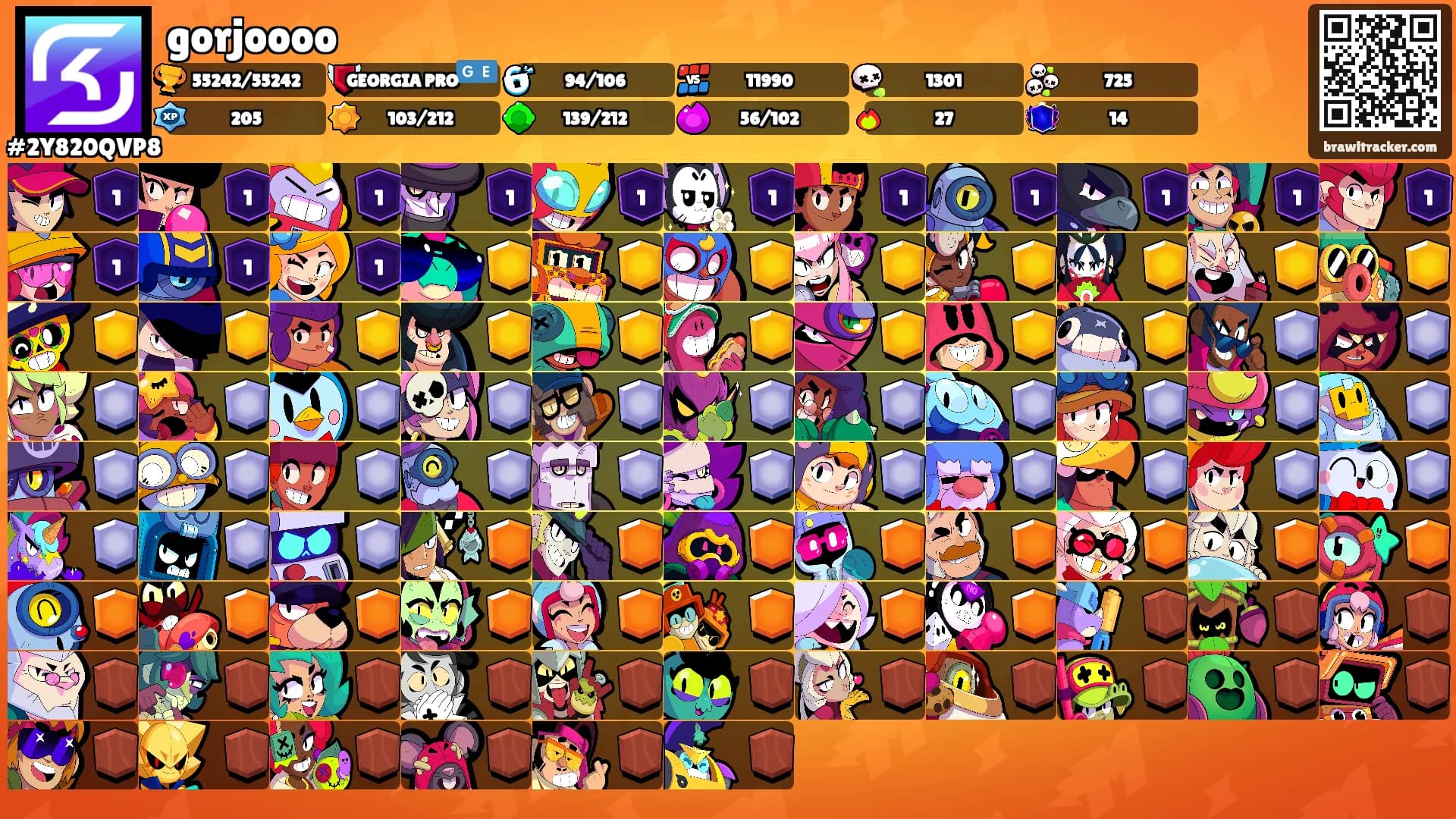 gorjoooo's Ranks
