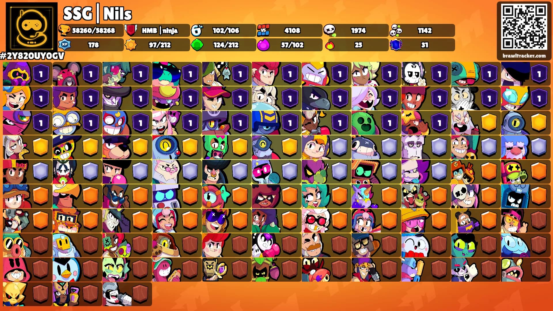 SSG|Nils's Ranks