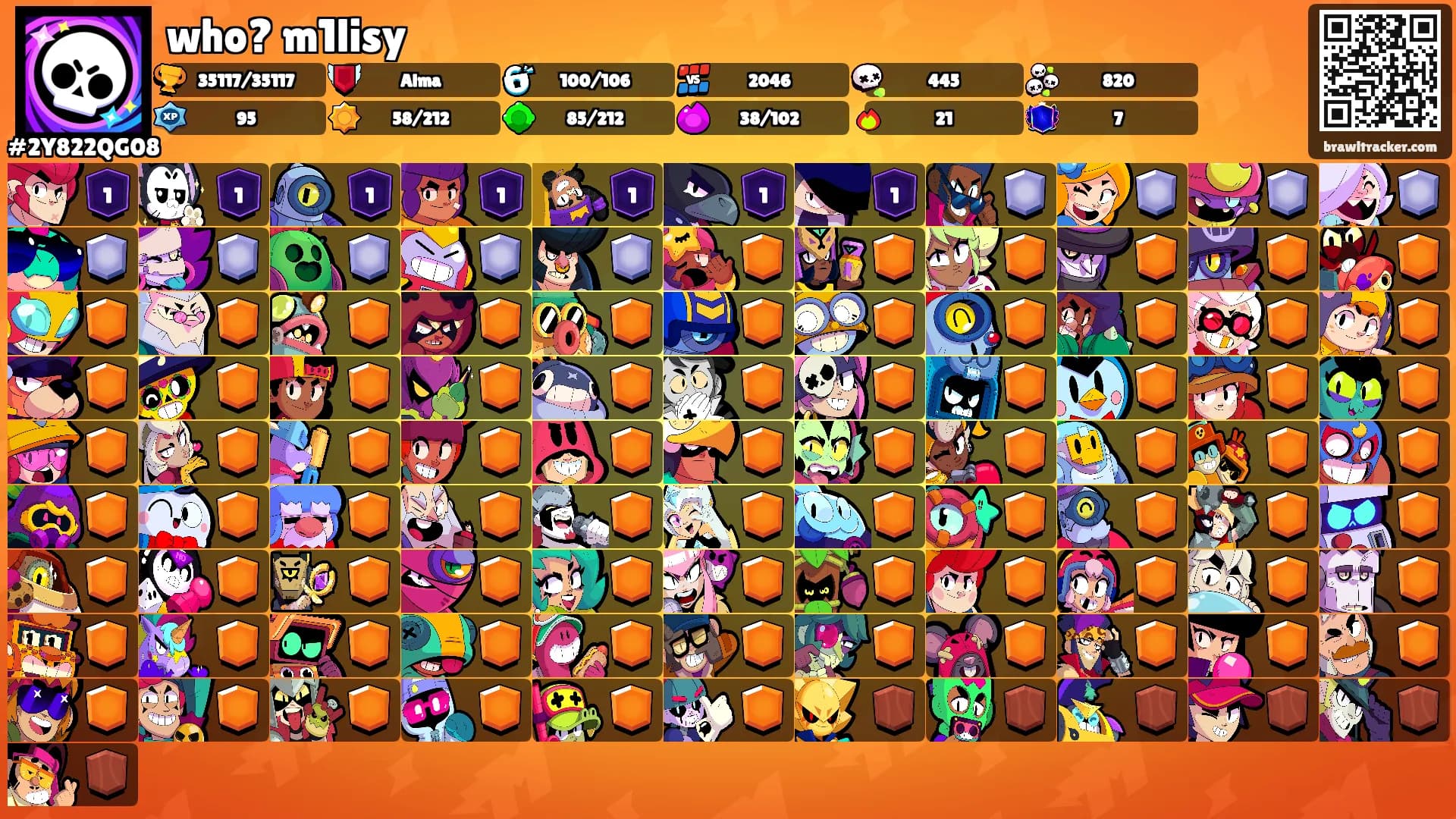 who? m1lisy's Ranks