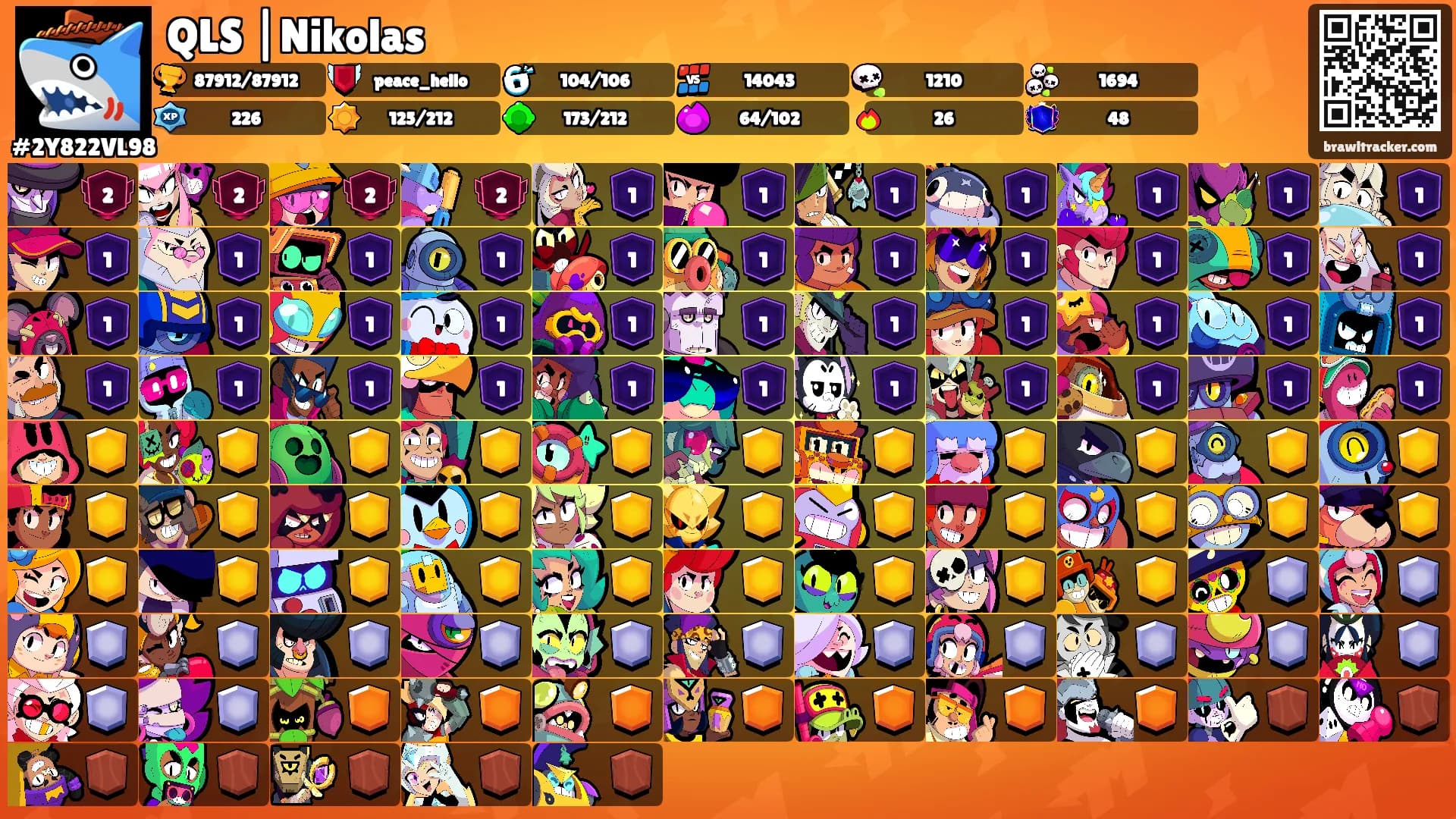 QLS |Nikolas's Ranks
