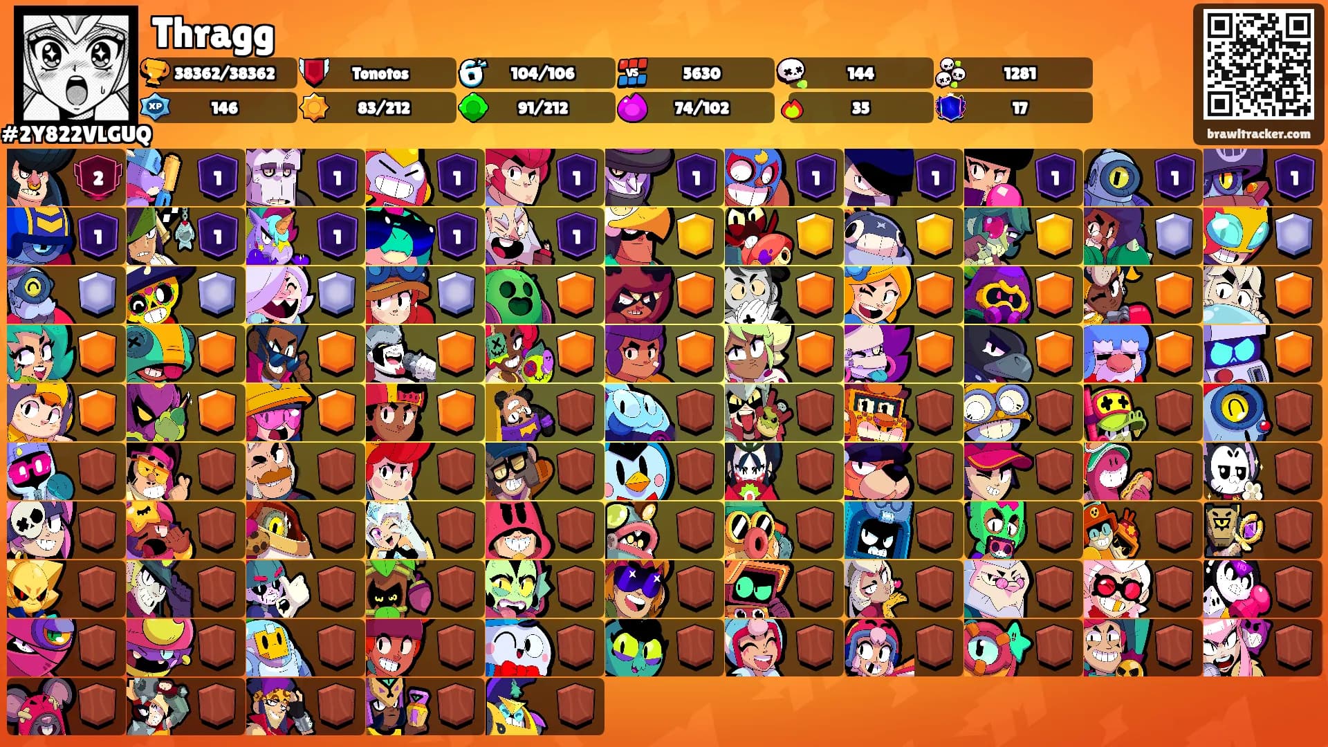 Thragg's Ranks