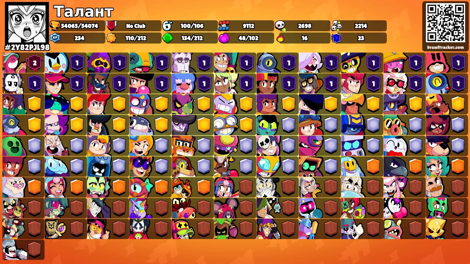 Талант's Ranks