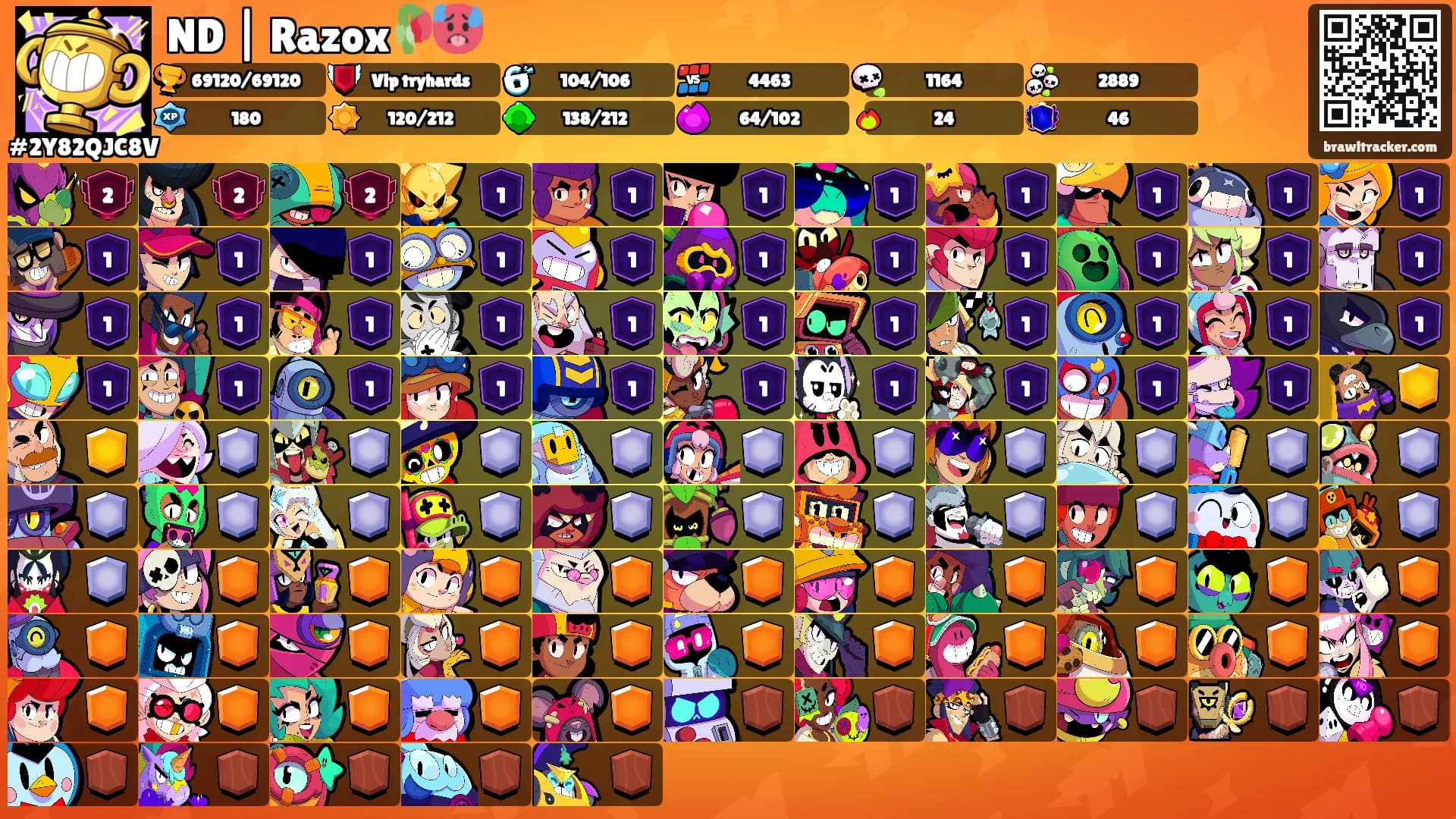 ND | Razox🥀🥵's Ranks