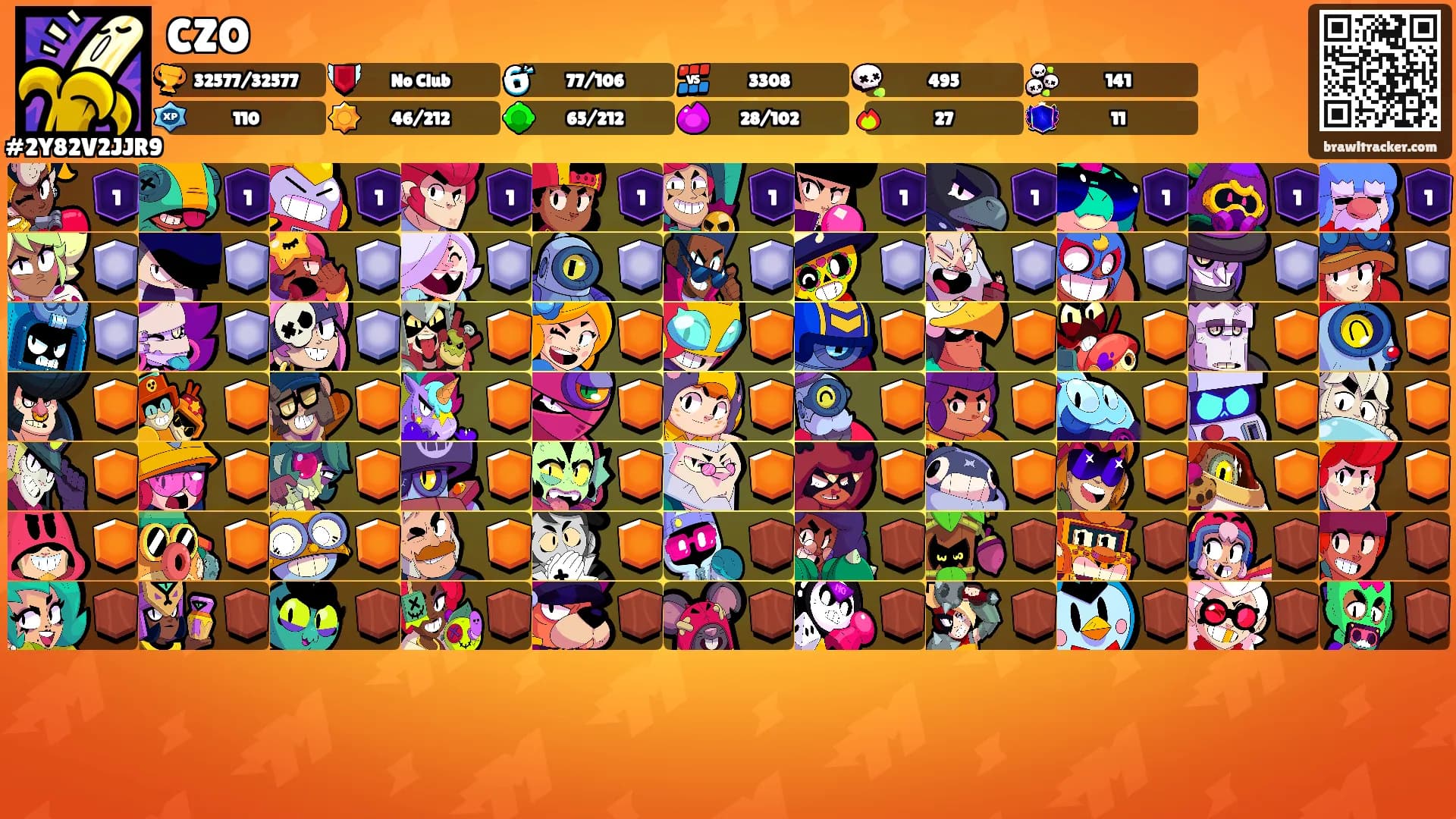 CZO's Ranks