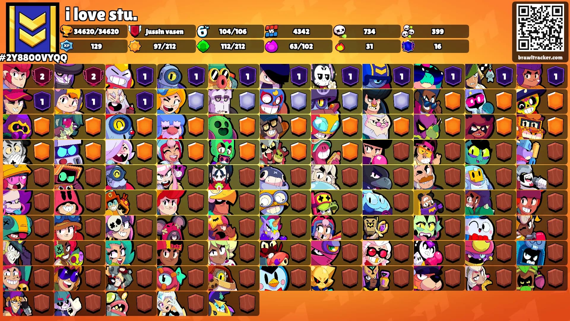 i love stu.'s Ranks