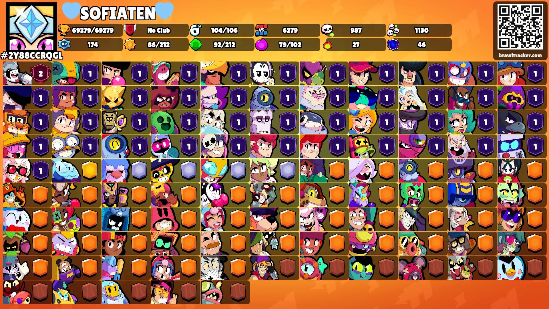 🩵SOFIATEN🩵's Ranks