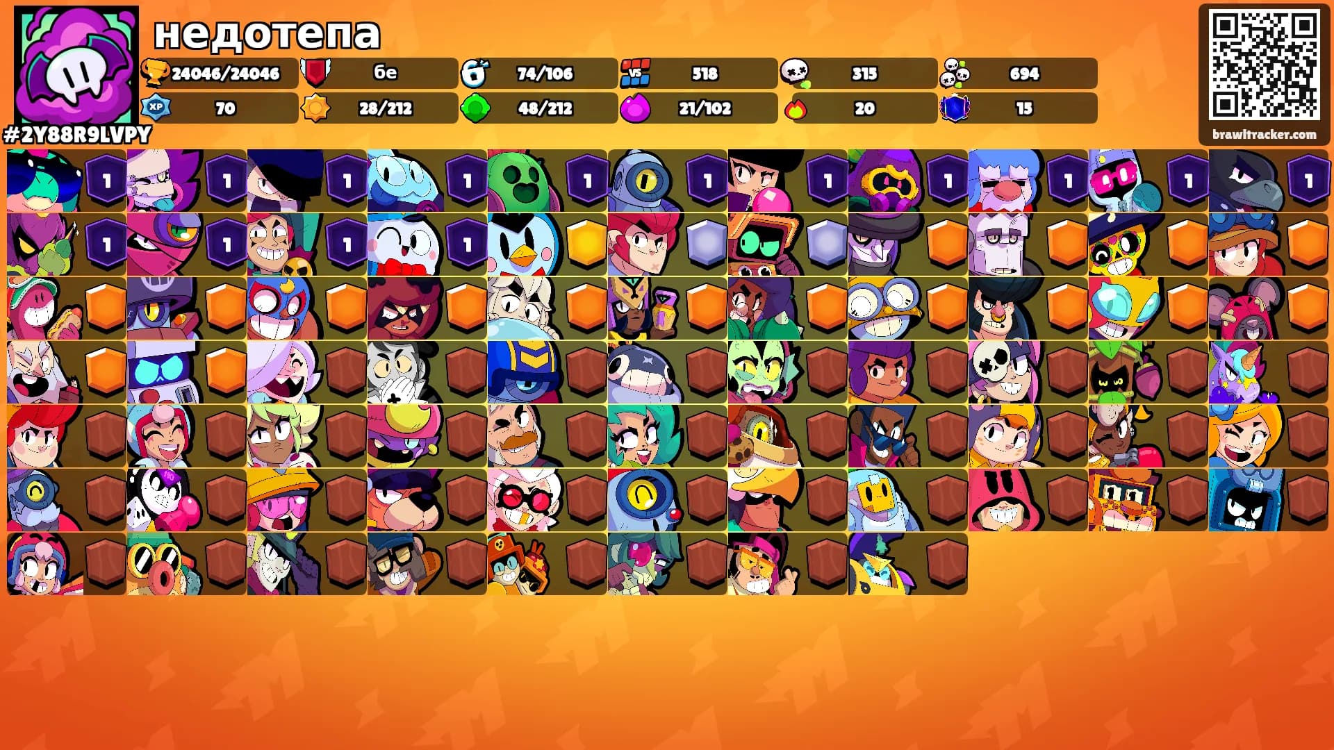 недотепа's Ranks