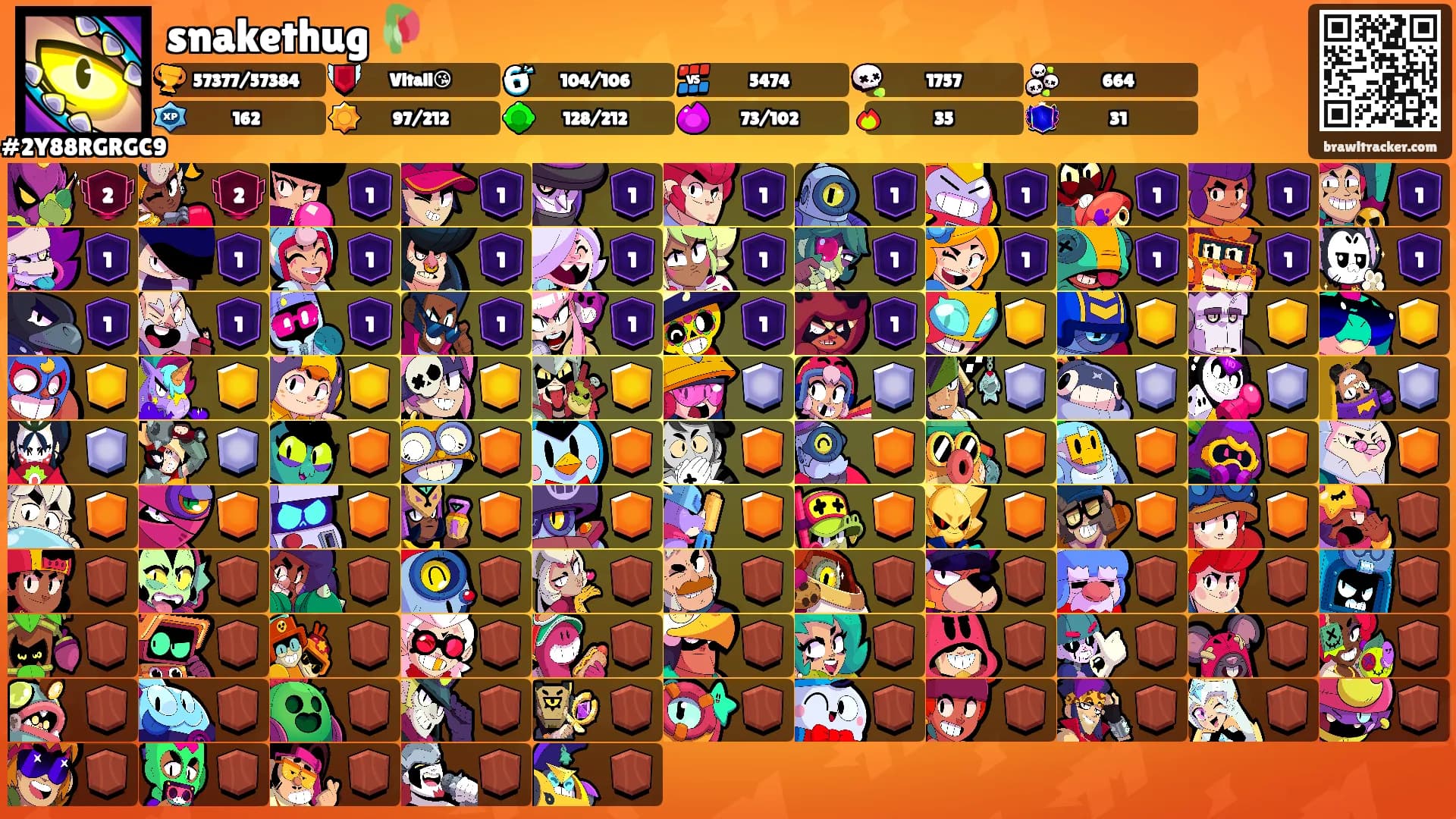 snakethug 🥀's Ranks