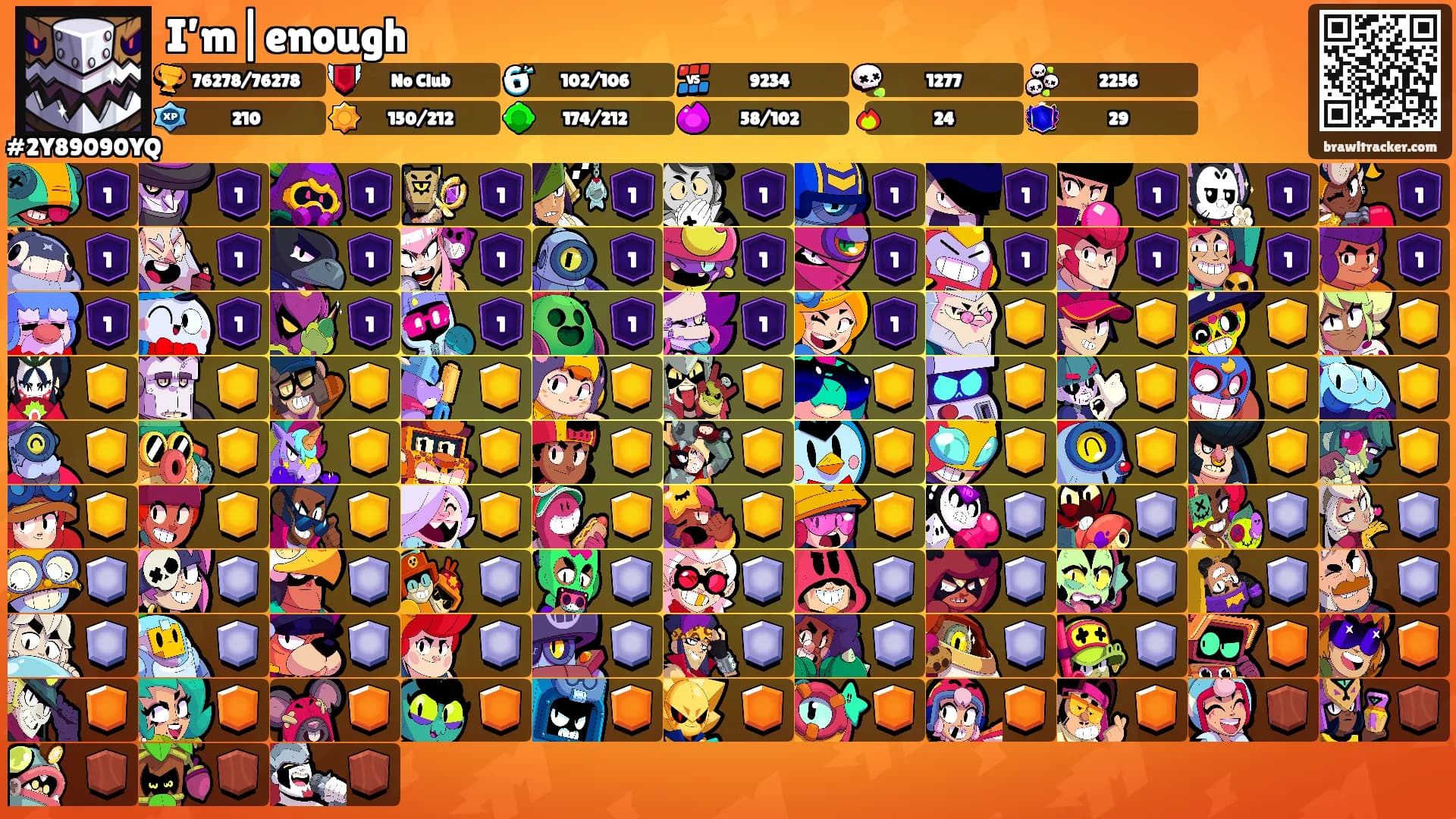 I’m|enough's Ranks