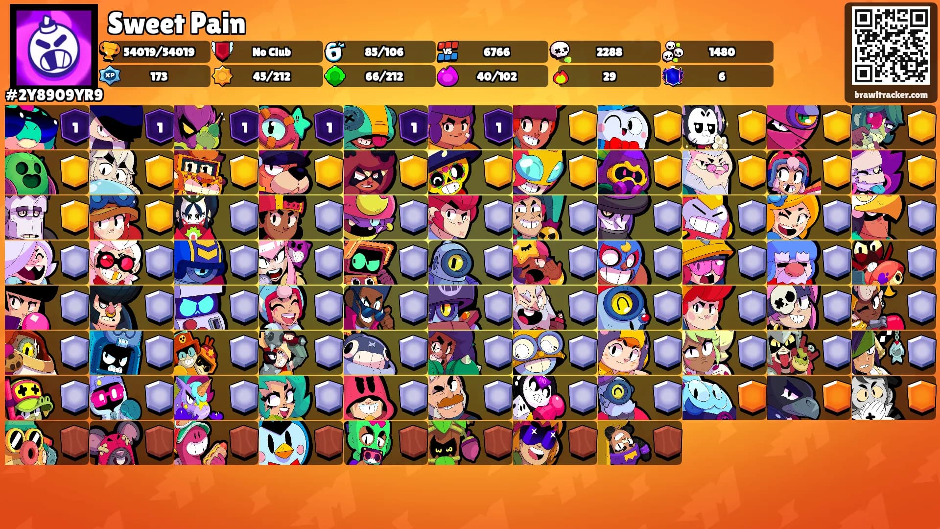 Sweet Pain's Ranks