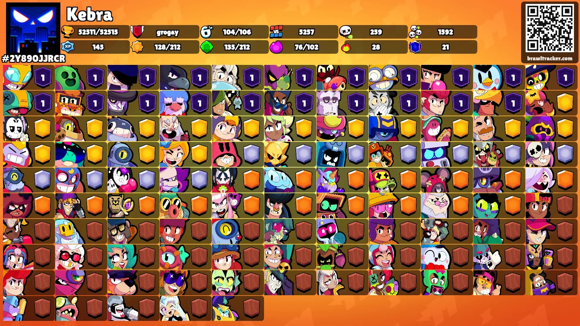 Kebra's Ranks