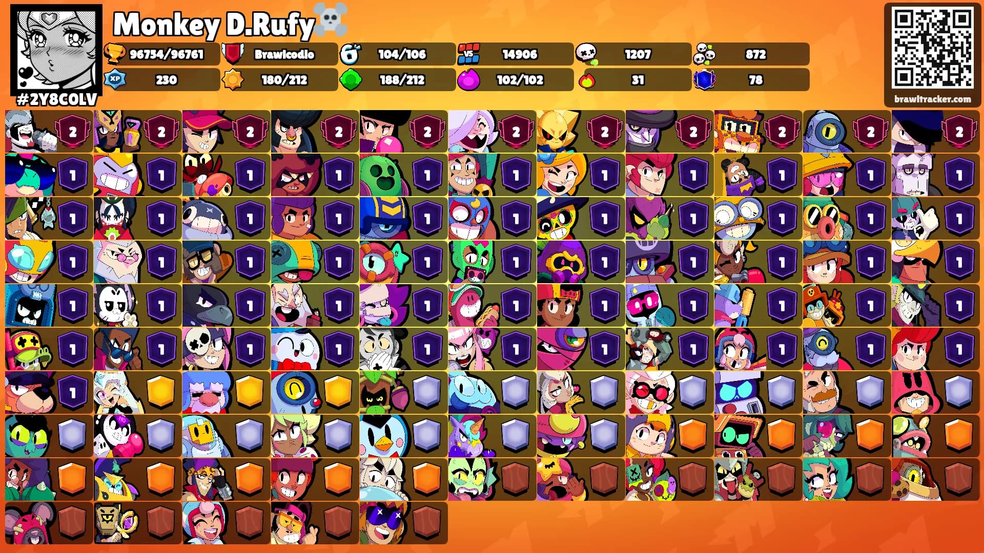 Monkey D.Rufy☠️'s Ranks