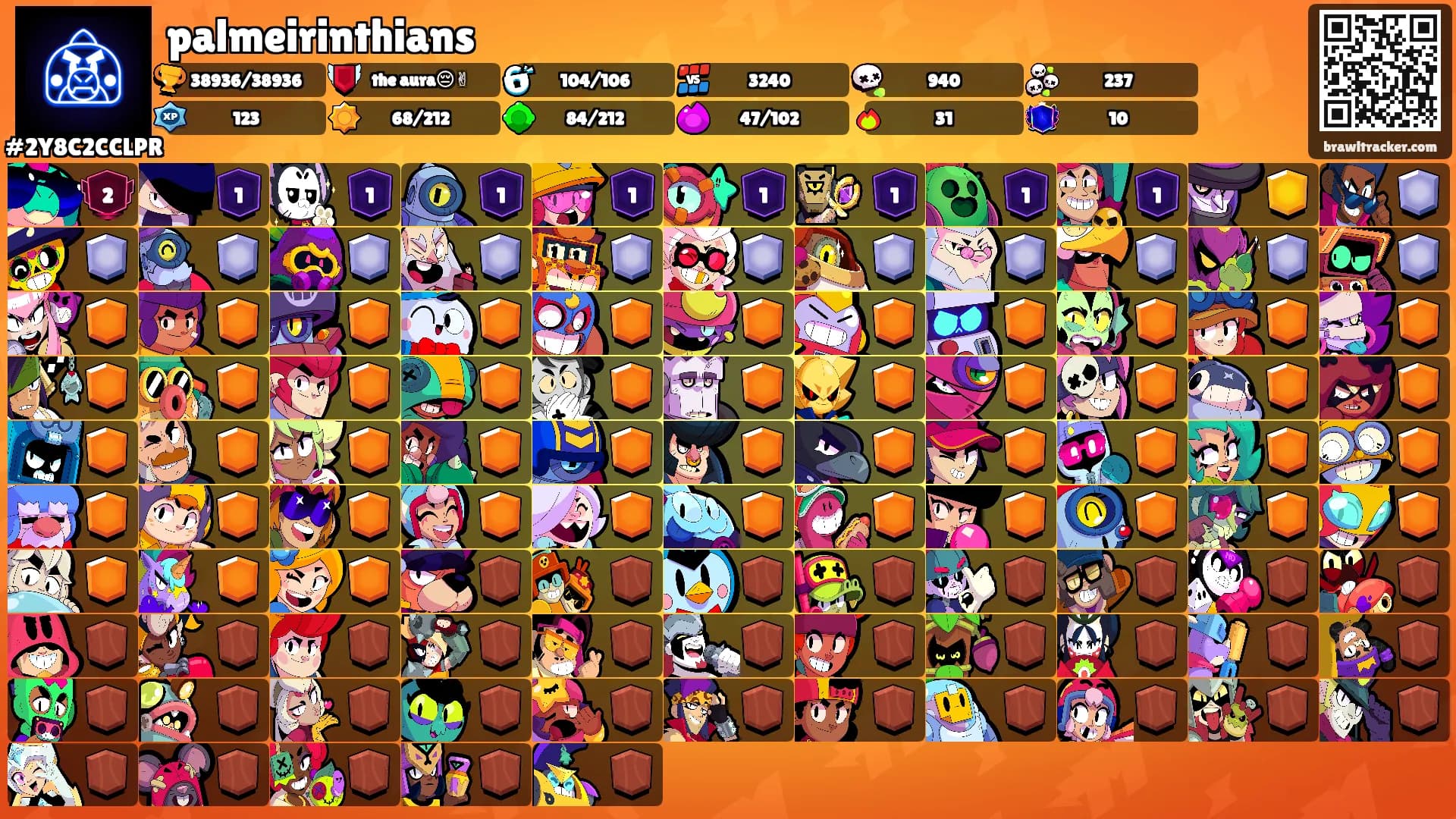 palmeirinthians's Ranks