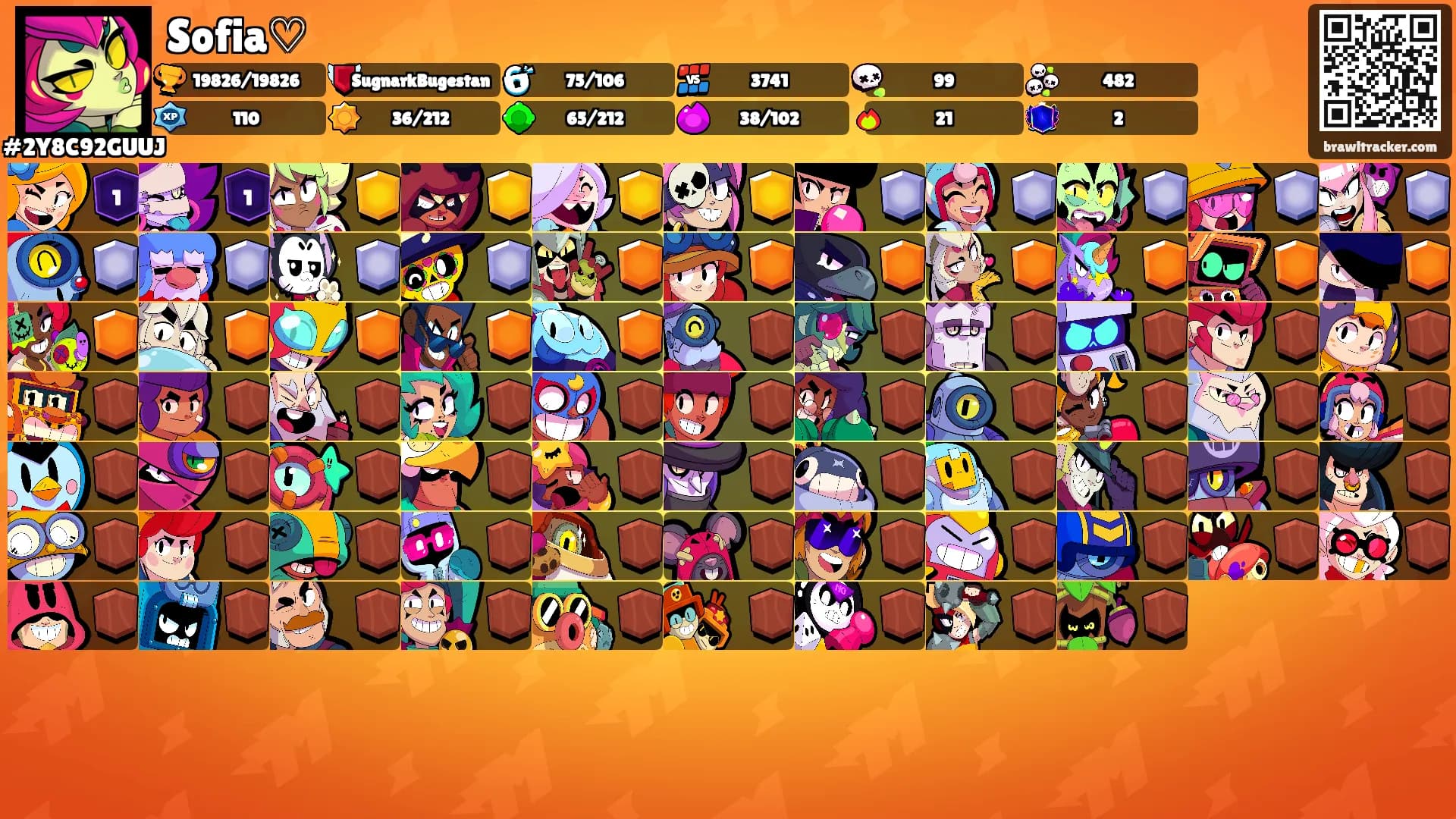 Sofia♡'s Ranks