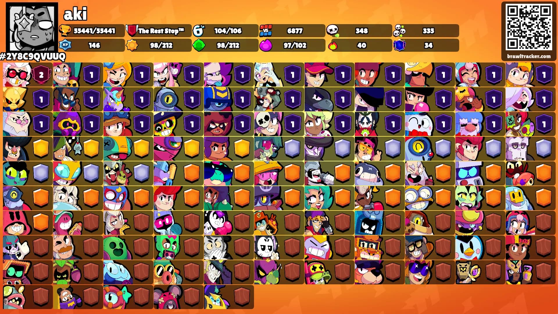 aki's Ranks
