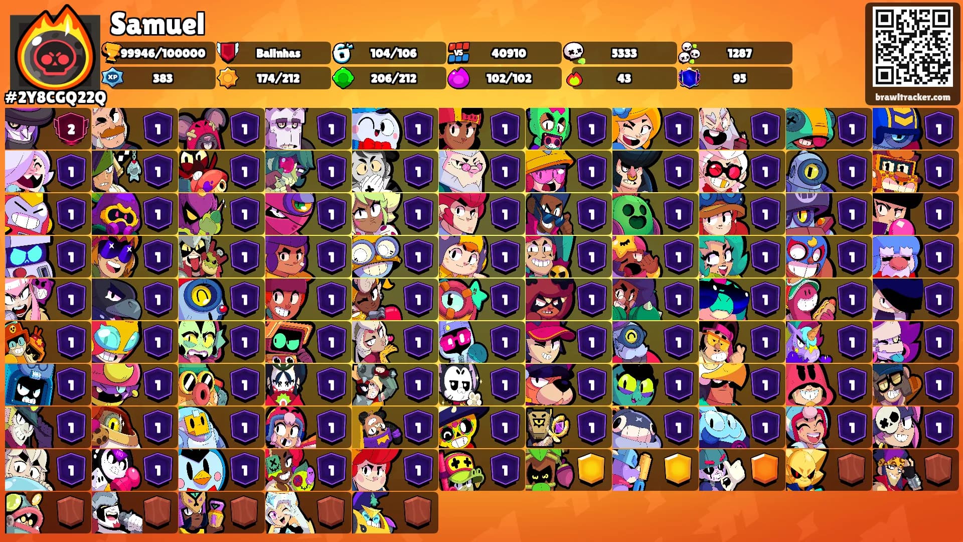 Samuel's Ranks