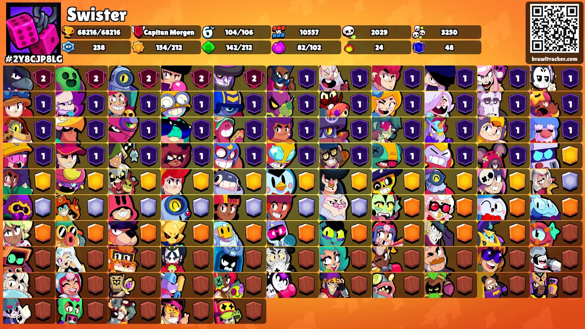 Swister's Ranks