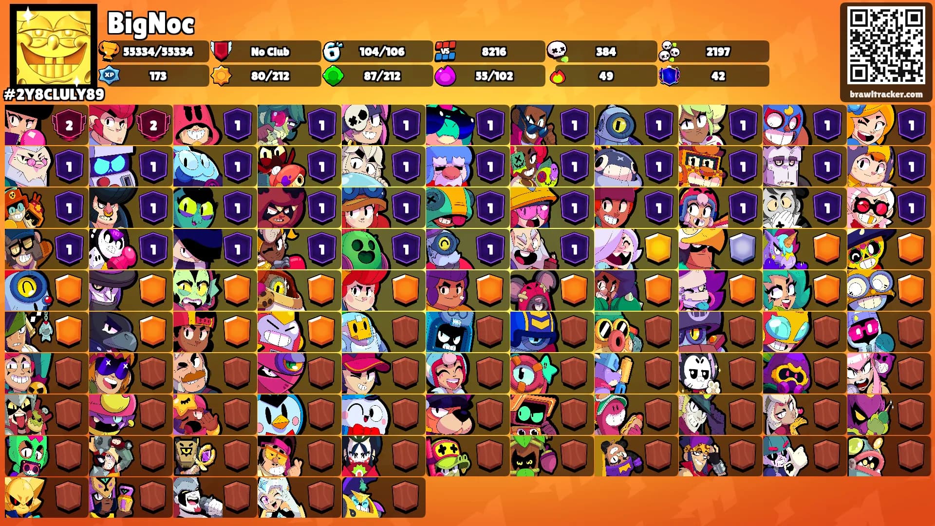 BigNoc's Ranks