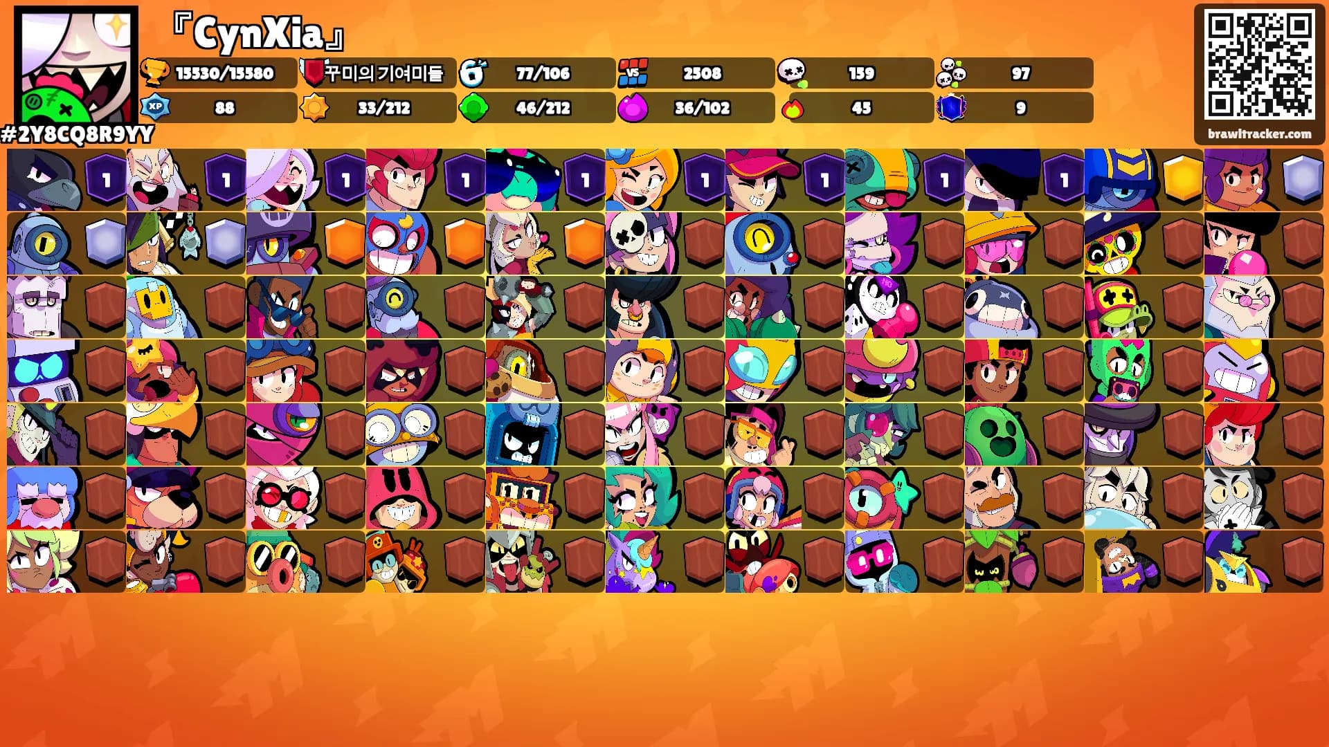 『CynXia』's Ranks