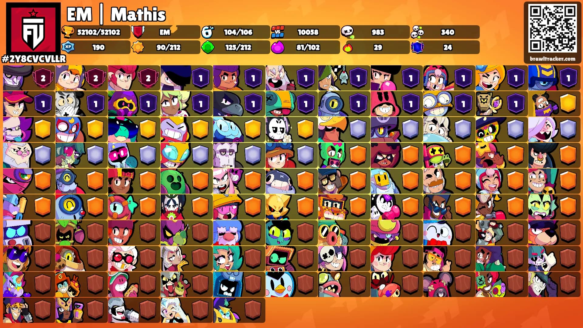 EM | Mathis's Ranks