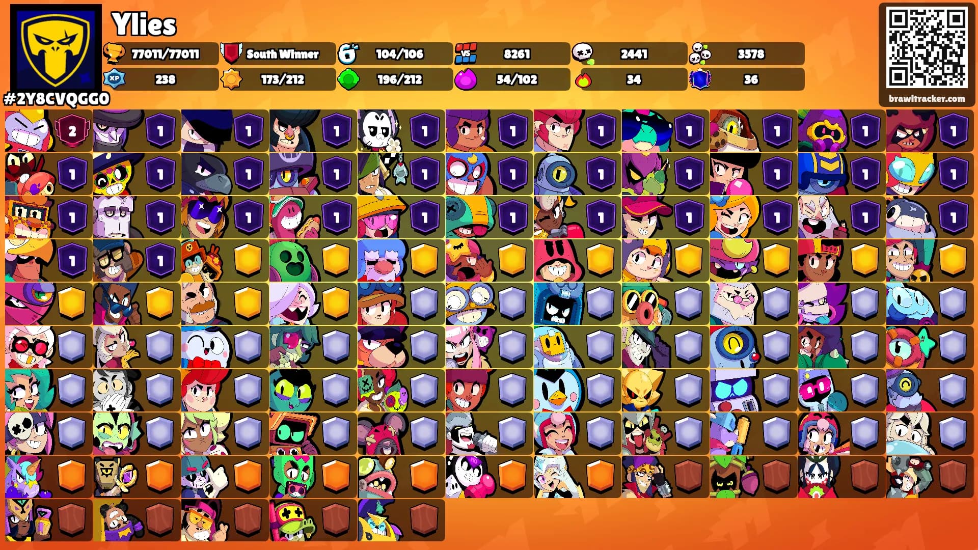 Ylies's Ranks