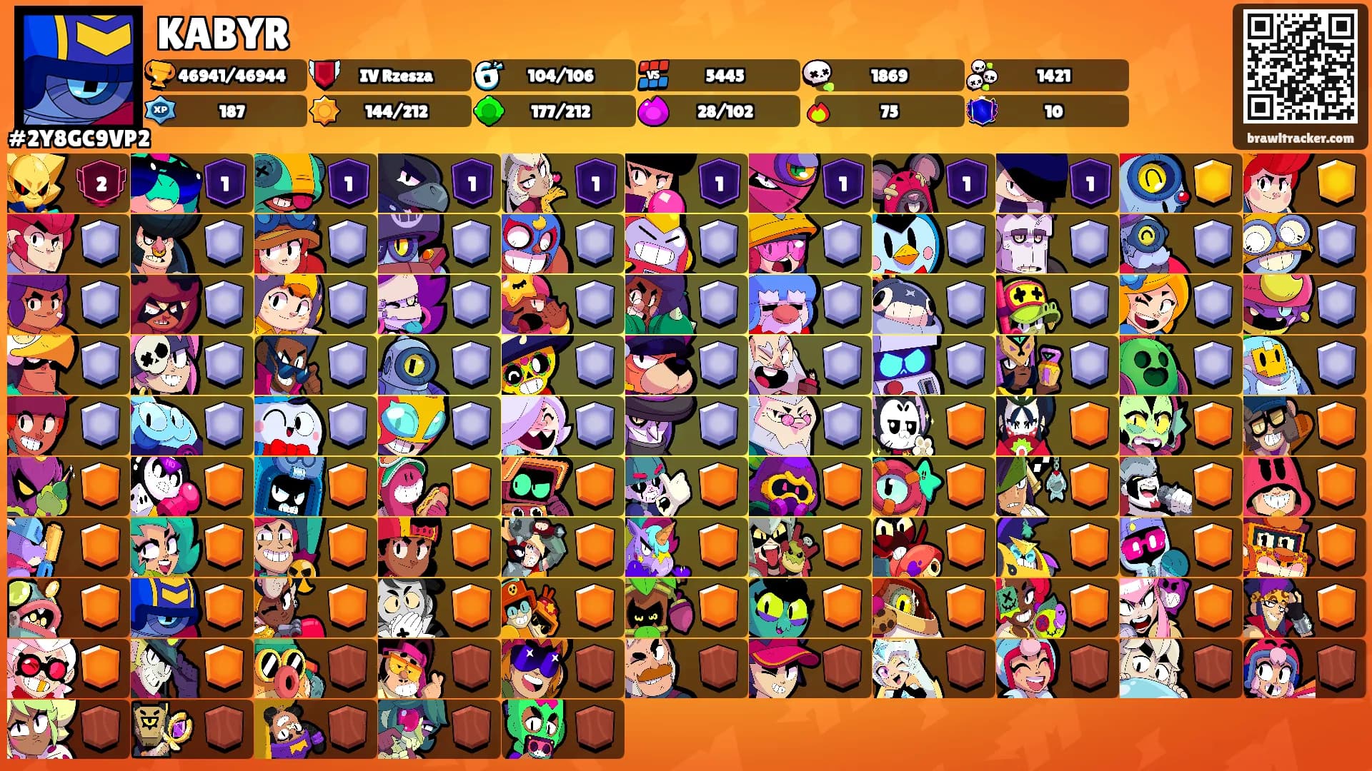 KABYR's Ranks