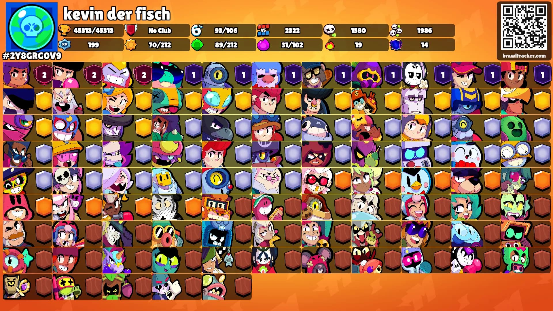 kevin der fisch's Ranks