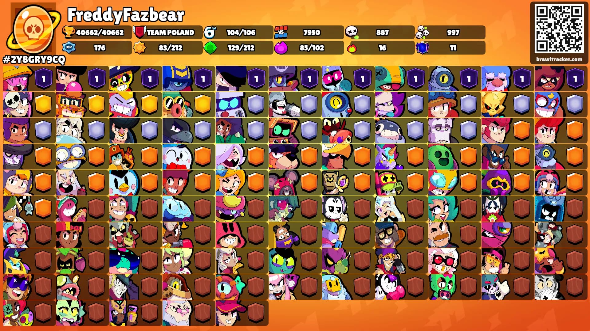 FreddyFazbear's Ranks