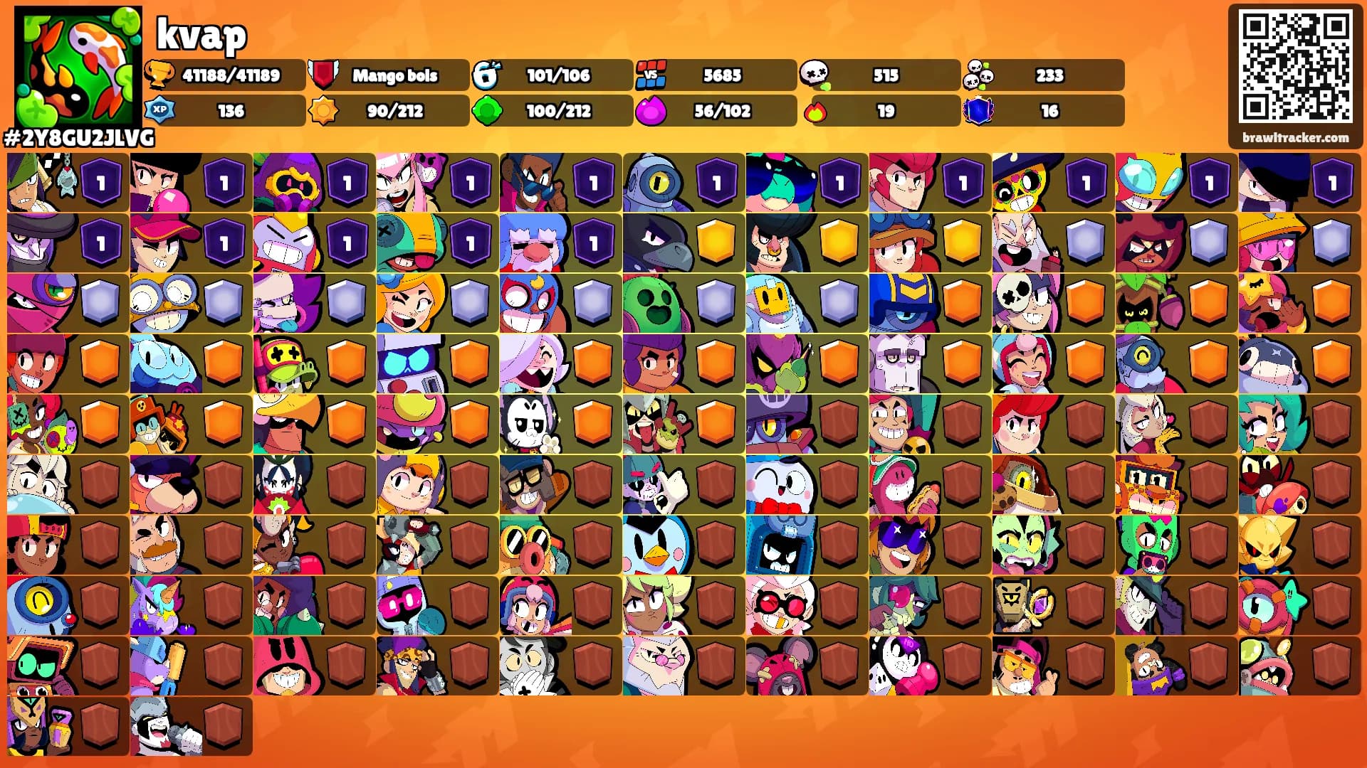 kvap's Ranks