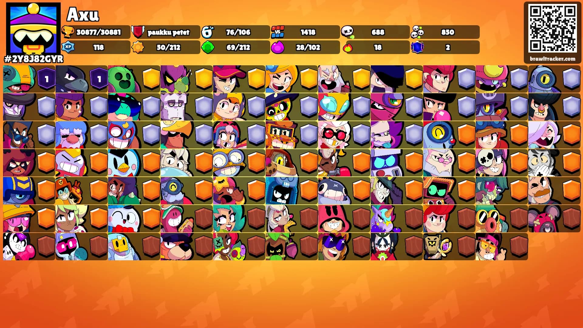 Axu's Ranks