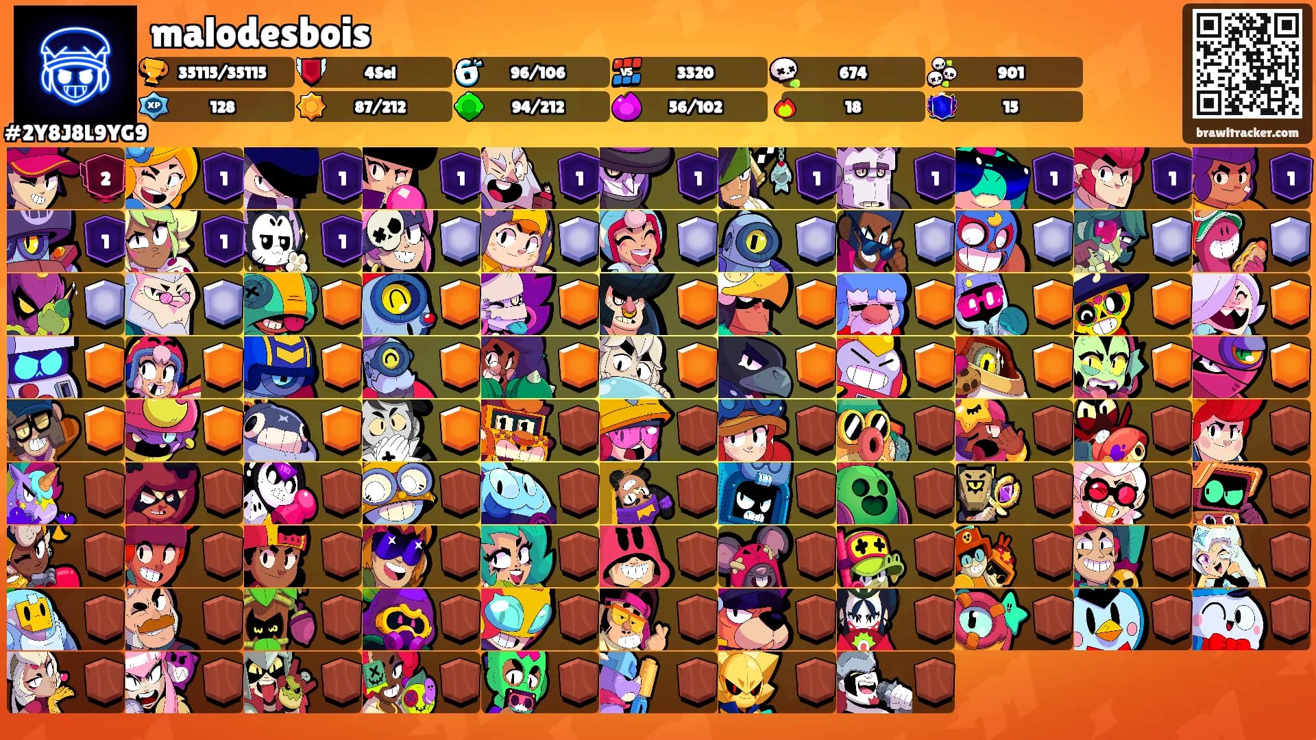 malodesbois's Ranks