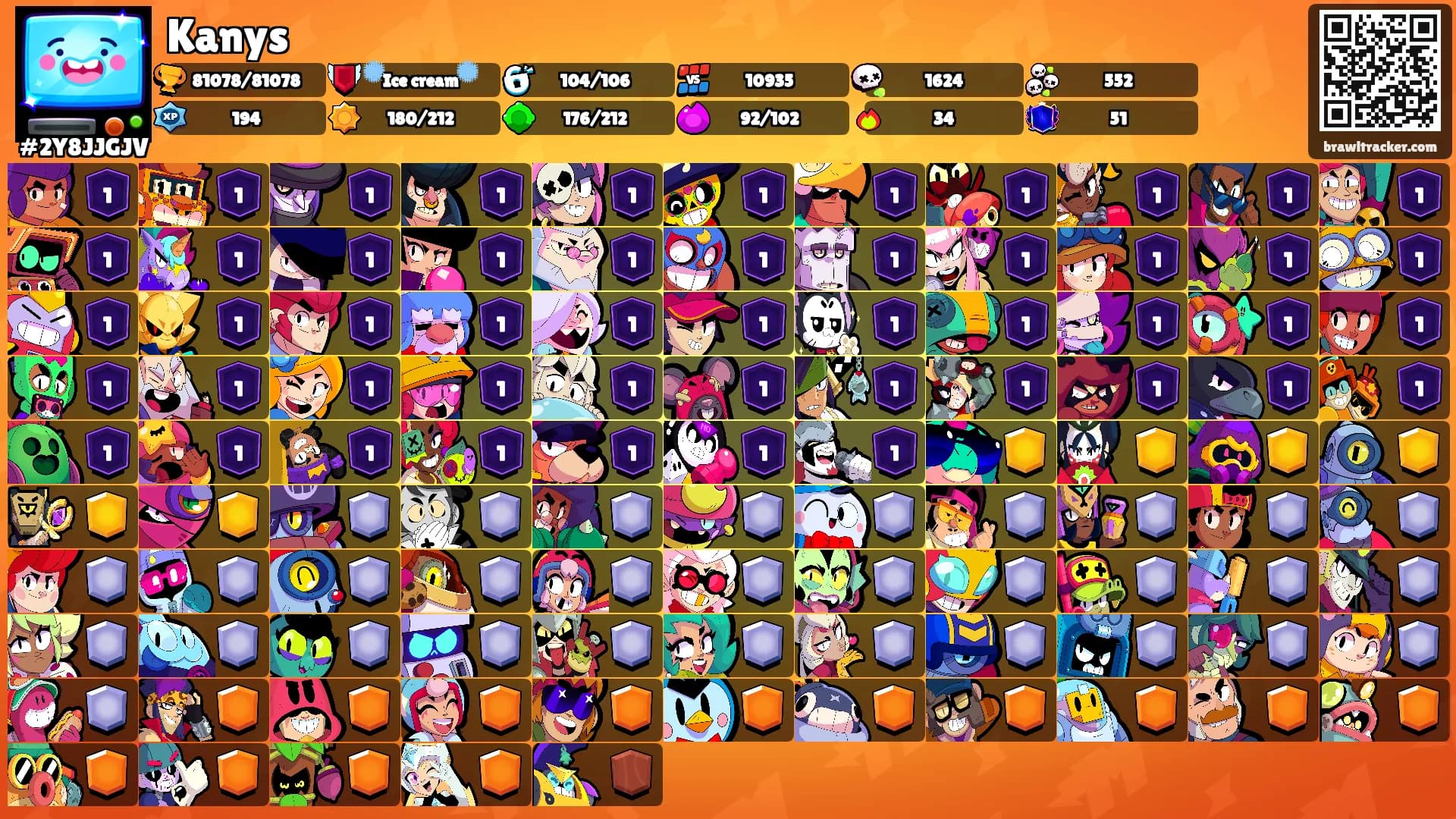 Kanys's Ranks