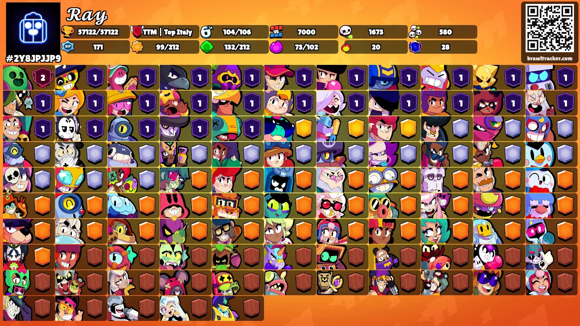 𝓡𝓪𝔂's Ranks