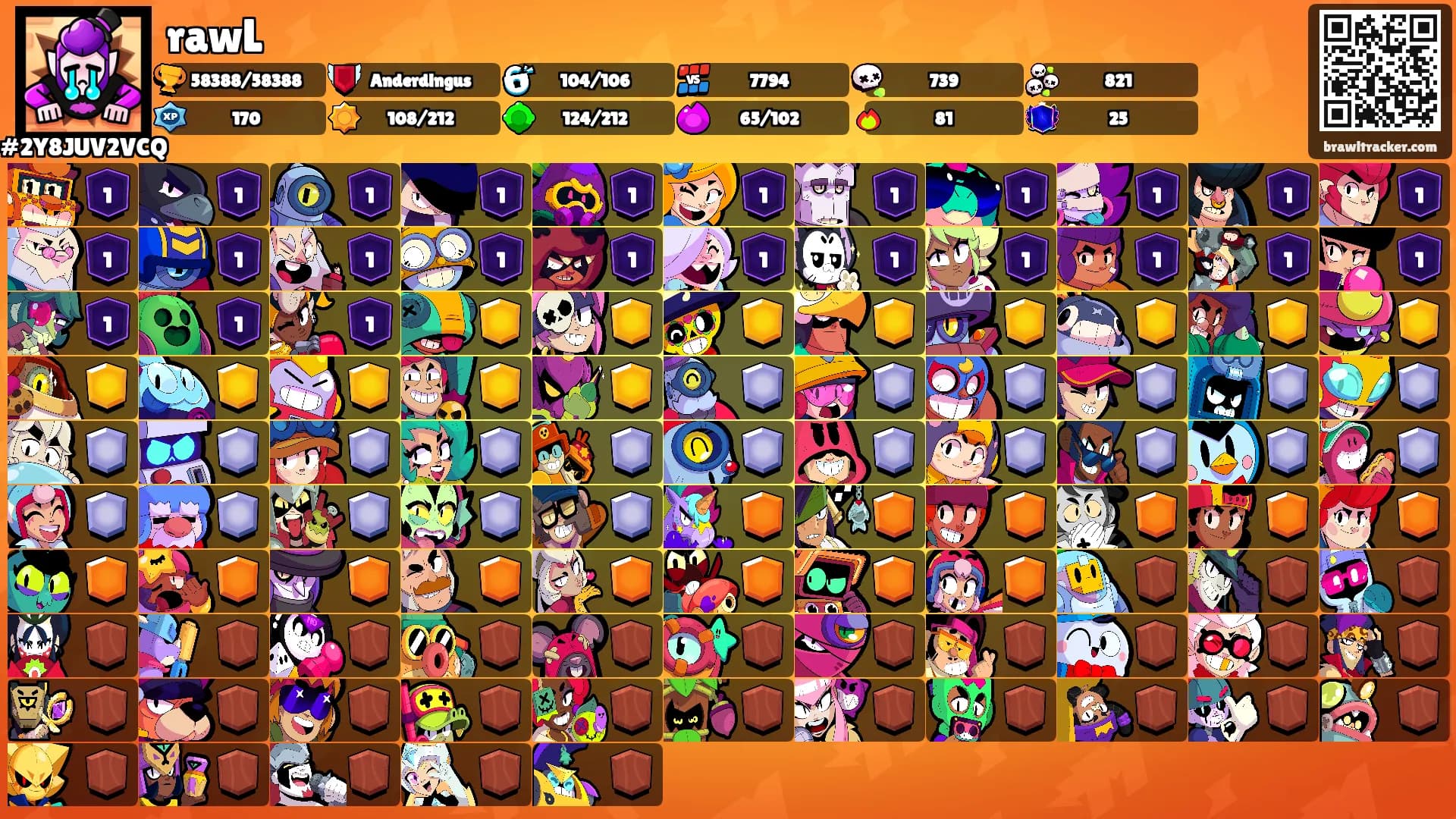 rawL's Ranks