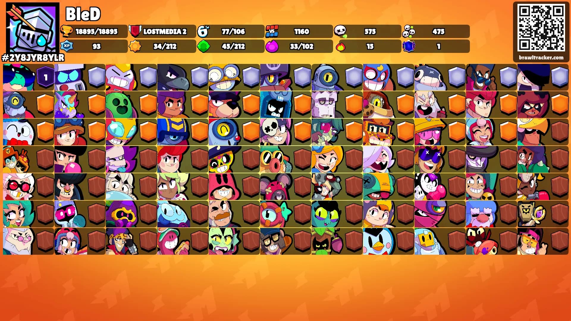 BleD's Ranks