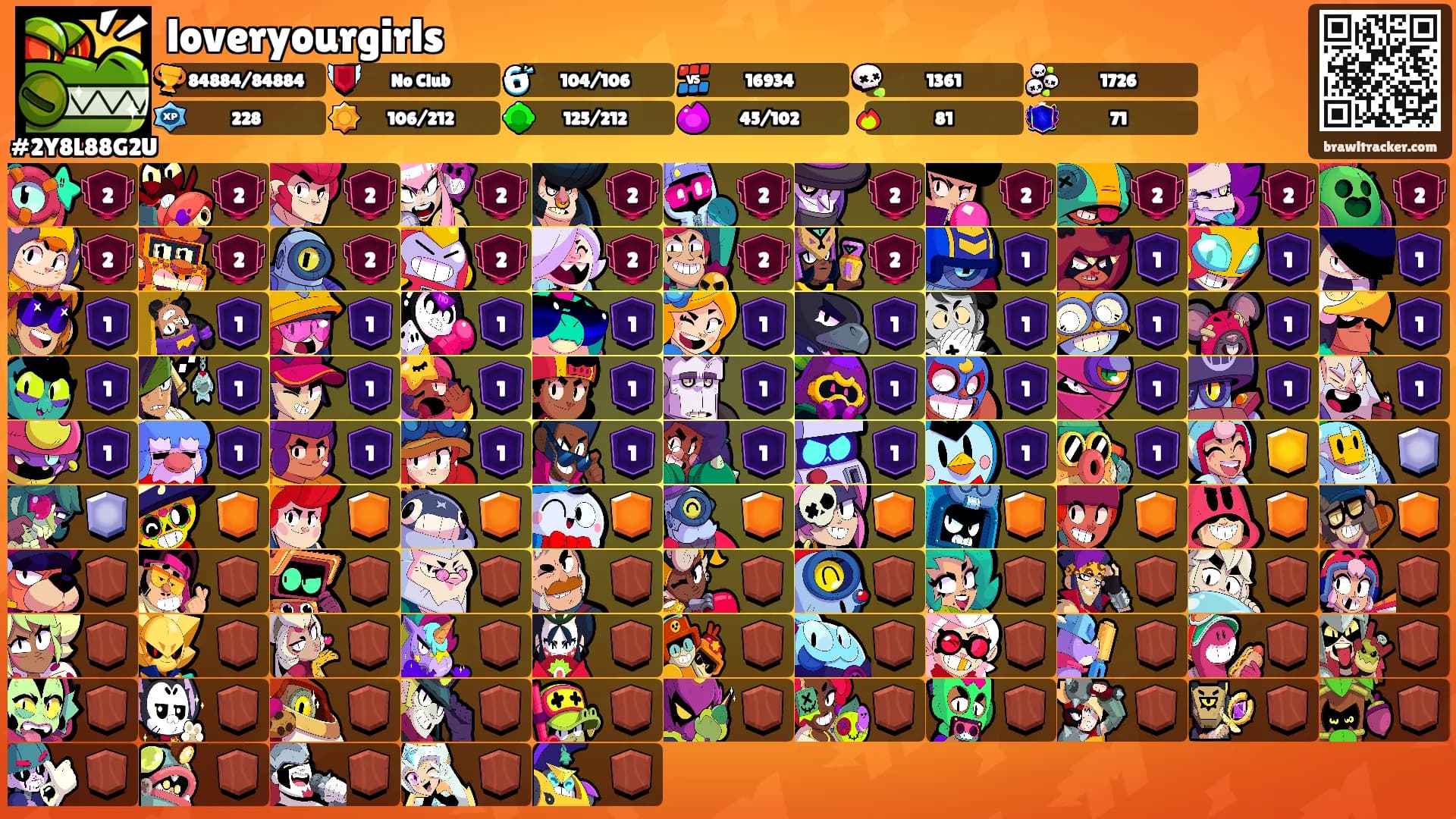 loveryourgirls's Ranks