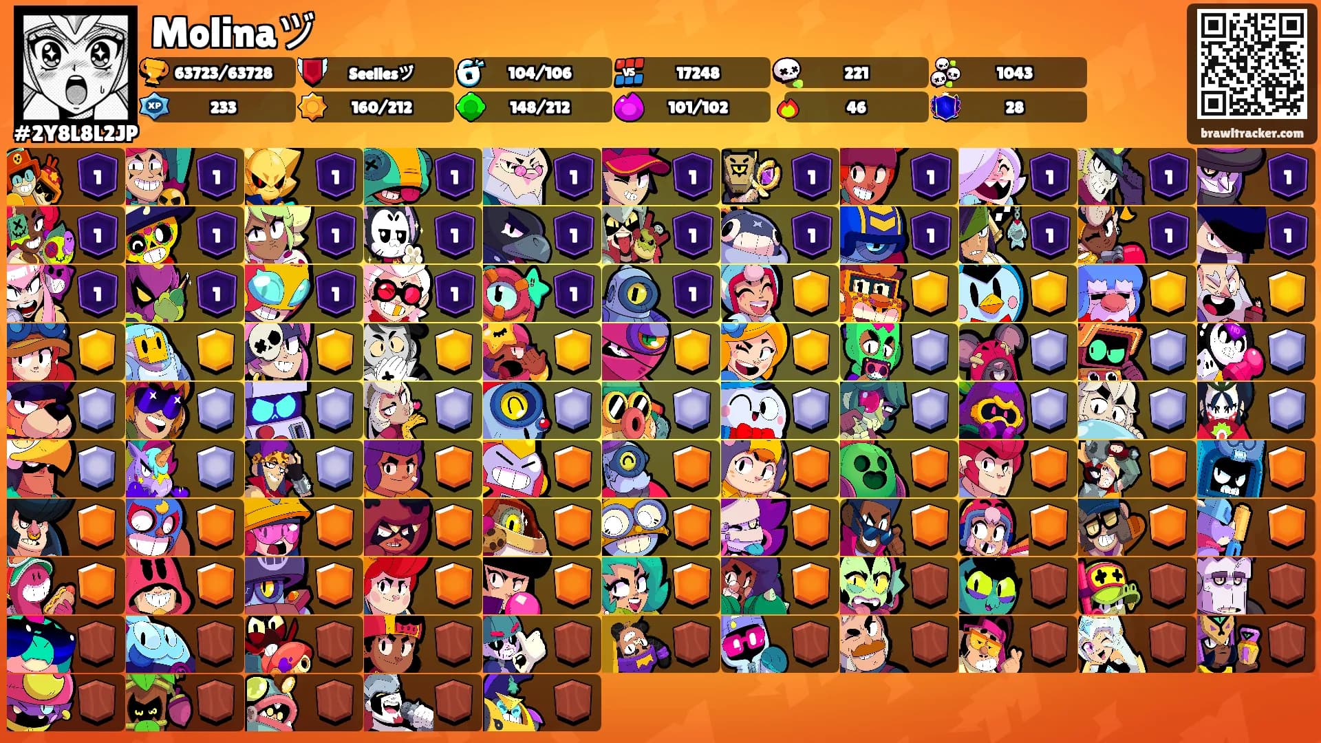Molinaヅ's Ranks