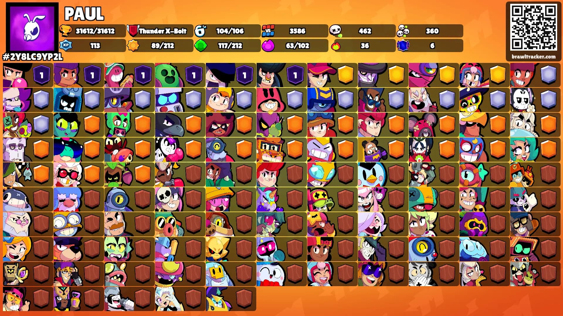 PAUL's Ranks