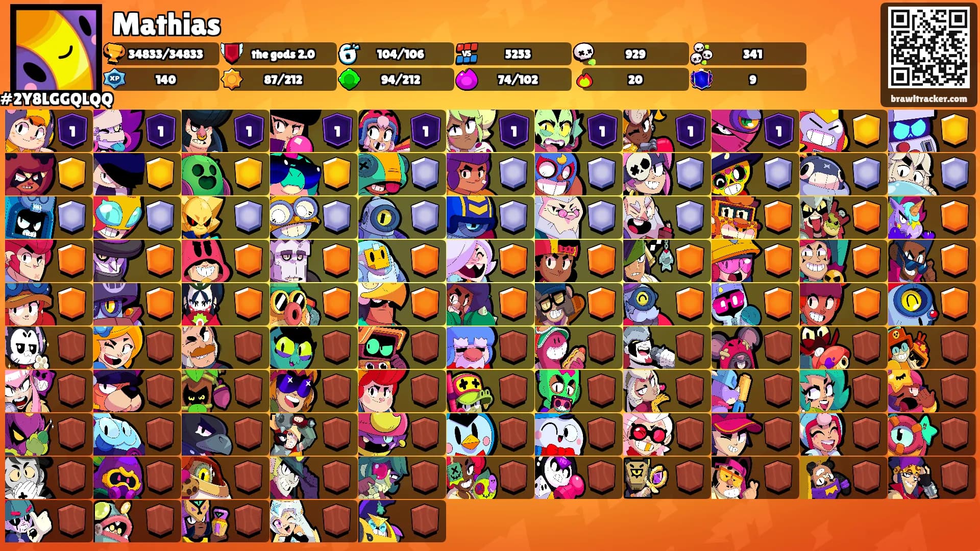 Mathias's Ranks