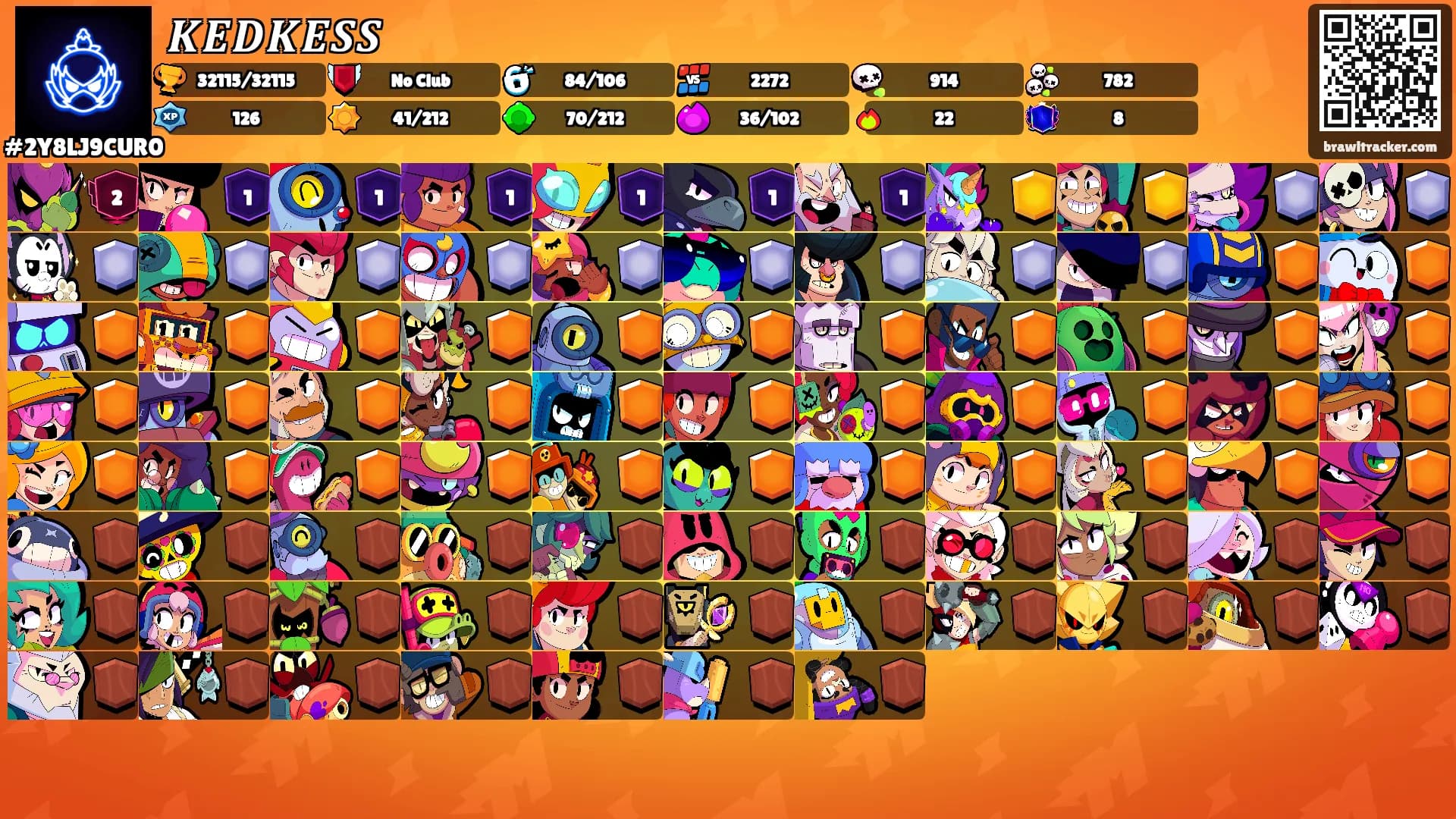 𝑲𝑬𝑫𝑲𝑬𝑺𝑺's Ranks