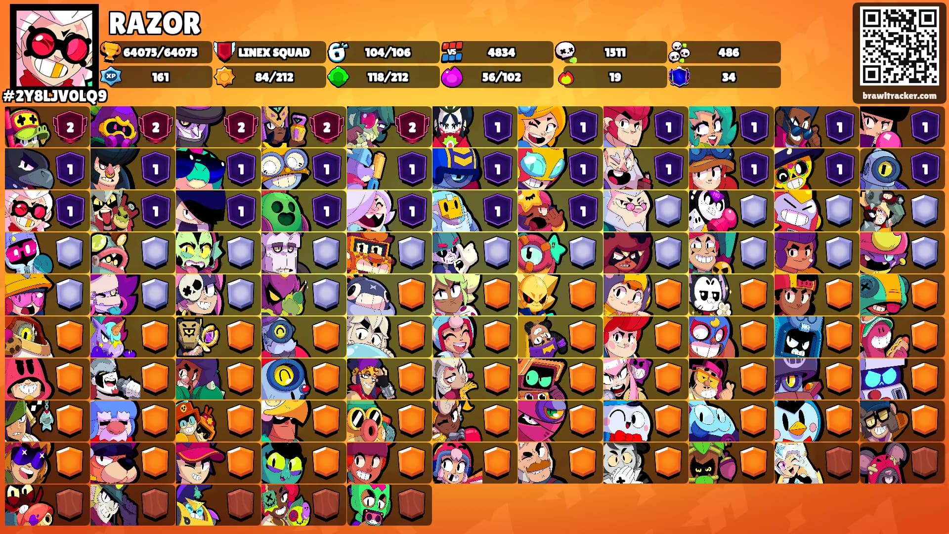 RAZOR's Ranks